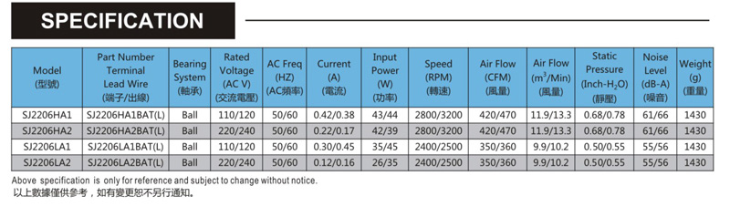 台灣成人抖音在线观看下载SJ2206HA2-鐵葉風機